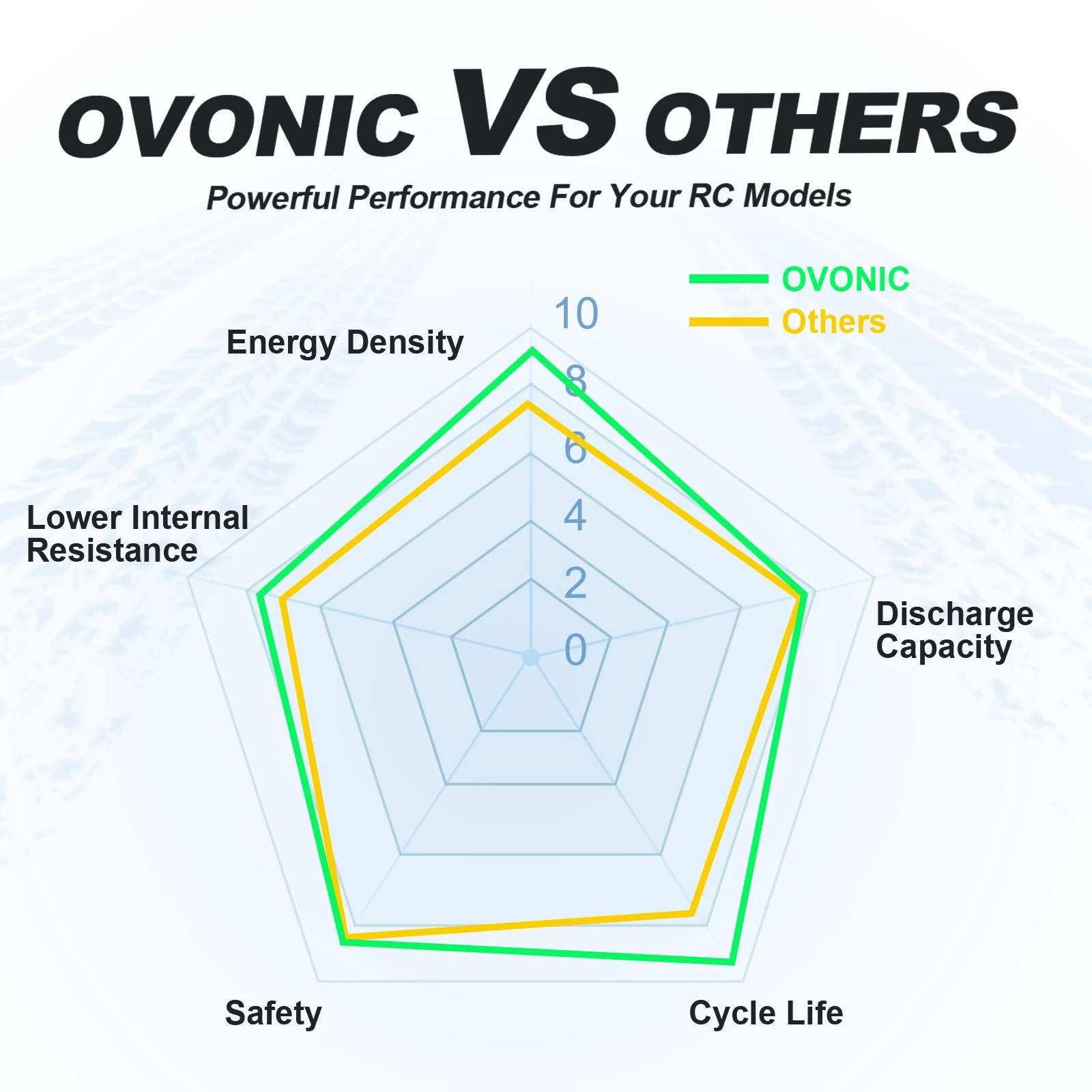 OVONIC 6S Hard Case LiPo Batte - Drone Battery 6S review and price