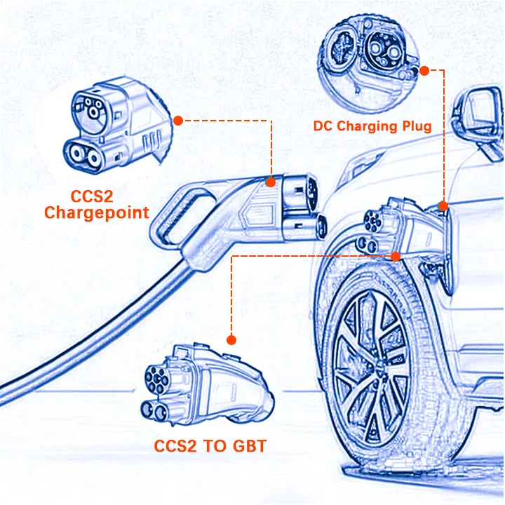 

KED Ccs2 to Gbt Evse Charging Connector Ce Ev Dc Charger Chademo to Ccs Adapter CCS2 to GBT Adapter for Id4 Id6