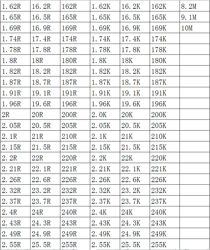 SMD 칩 저항기 0805 1%, 11.8K, 12K, 12.1K, 12.4K, 12.7K, 13K, 13.3K, 100PCs/로트, 2.0mm x 1.2mm