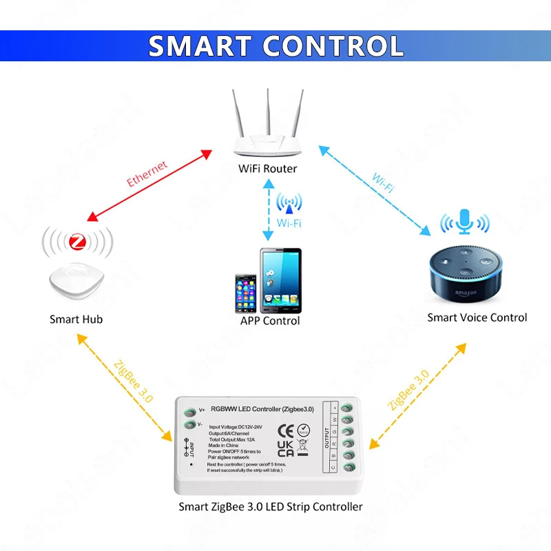 12A WiFi LED COB Light Strip Controller singolo doppio colore RGB RGBW RGBCW RGBWW RGB + CCT Tuya APP zigbe3.0 Smart Dimmer DC12-24V