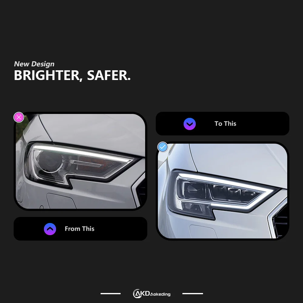 Auto Parts Headlights For Audi A3 2013-2020 S3 latest Styling LED DRL Signal Lamp Dual Projector Car Accesorios Modified