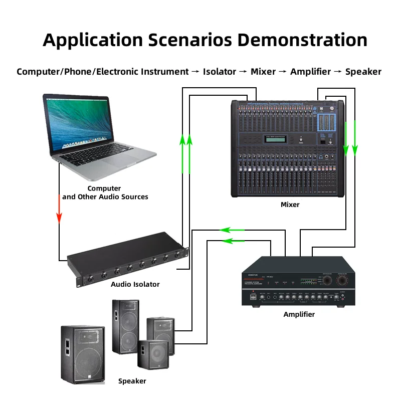 عازل الصوت XLR + 6.35 المدخلات والمخرجات XRL يدعم إدخال/إخراج الإشارة المتوازنة/المتوازنة #6