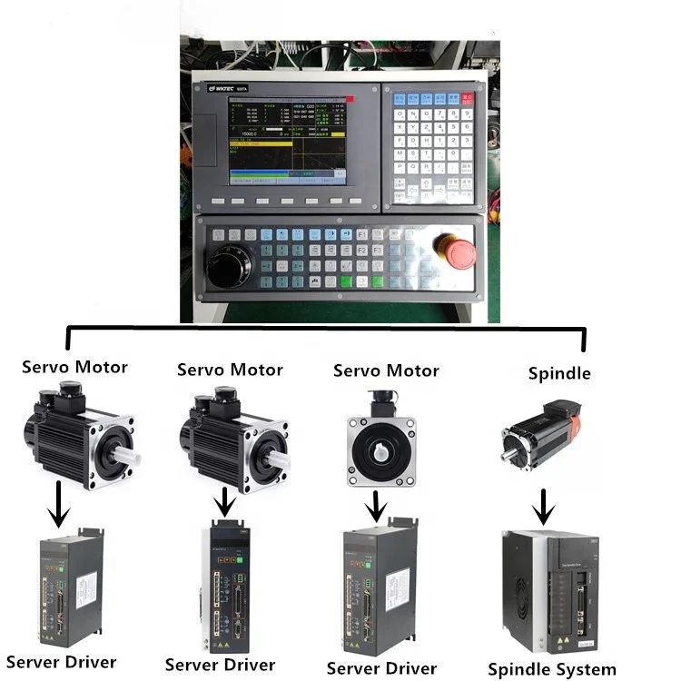 Cnc Kit WK620TA 3 Axis for Cnc Machine All Replace for Gsk/SYNTEC  Cnc Controller