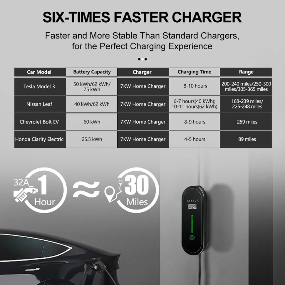 TAYSLA Electric Car Charger Type 2 32A 16A Charger Type 1 EV Charger Portable Electric Vehicle Charging Cable GBT for Tesla BYD