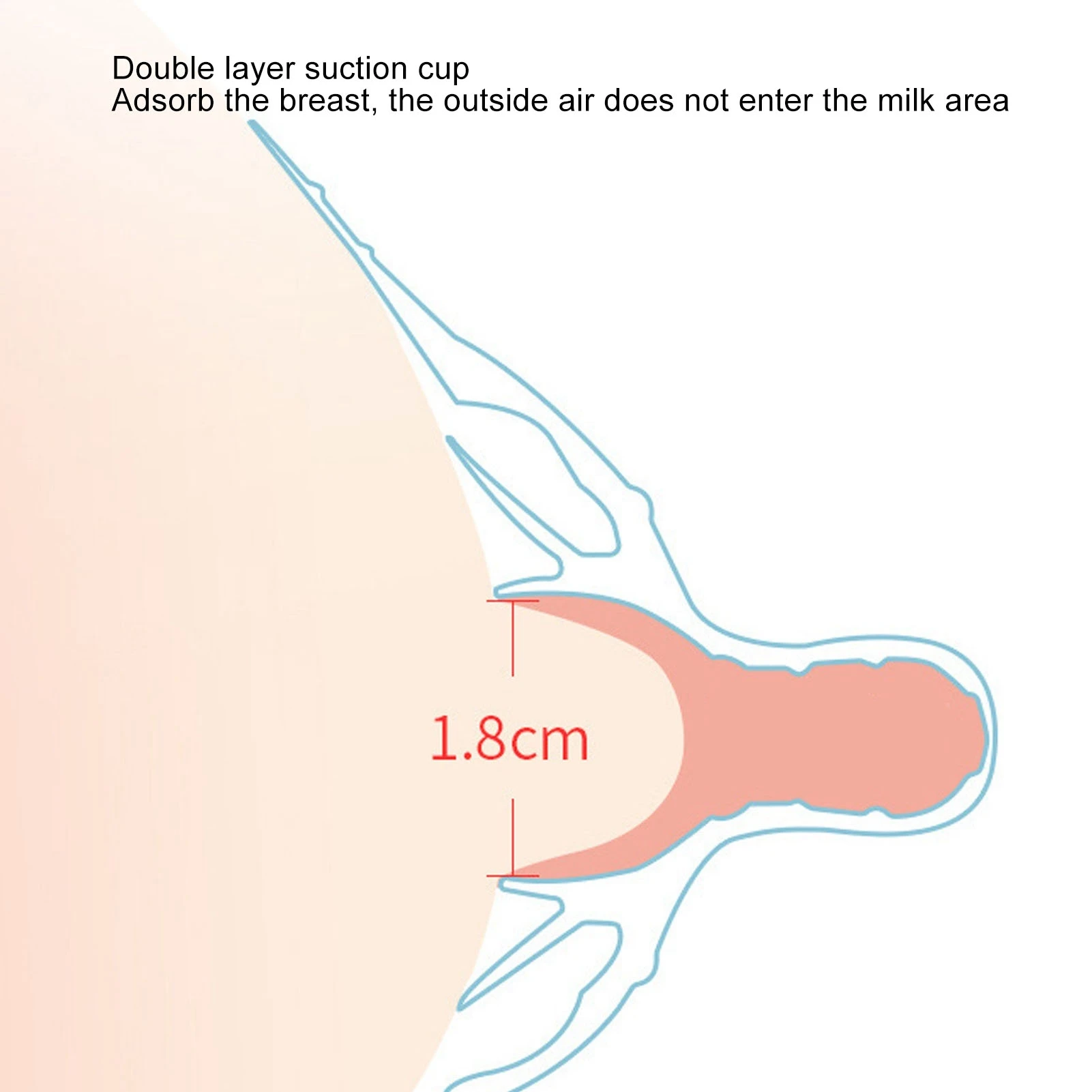 Silicone Nipple Shield Protector Soft Nursing Breastfeeding Nipple Shield for Flat Inverted Nipples