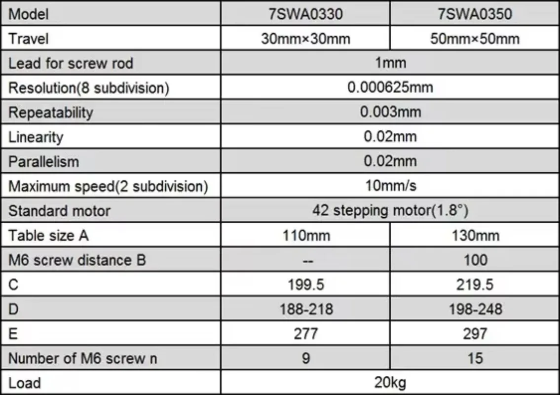 مراحل الحركة الخطية الآلية عالية الجودة مرحلة الترجمة XY لأدوات البصريات القياسية مع ضمان لمدة سنة واحدة #2