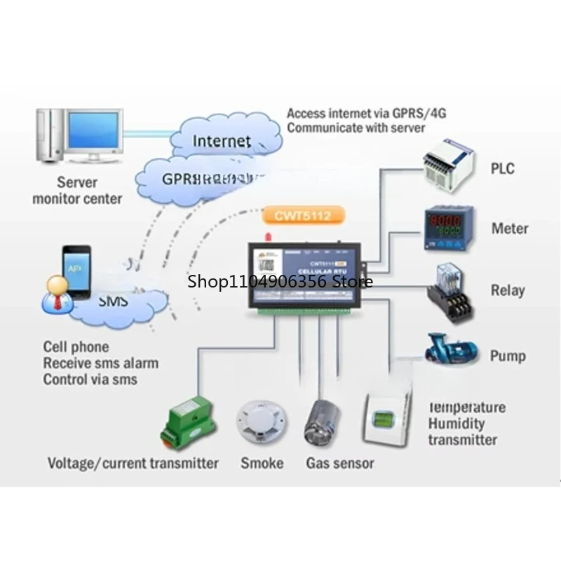 Для CWT5112 Gsm Gprs 2G 3G 4G WiFi M2M промышленный модуль сбора данных дистанционное управление RTU блок концевой точки
