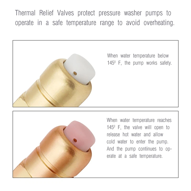 2 Pieces Thermal Release Valve For Pressure Washer Pump, 1/4 Inch NPT Thermal Relief Valve, Replacement Pump Protector