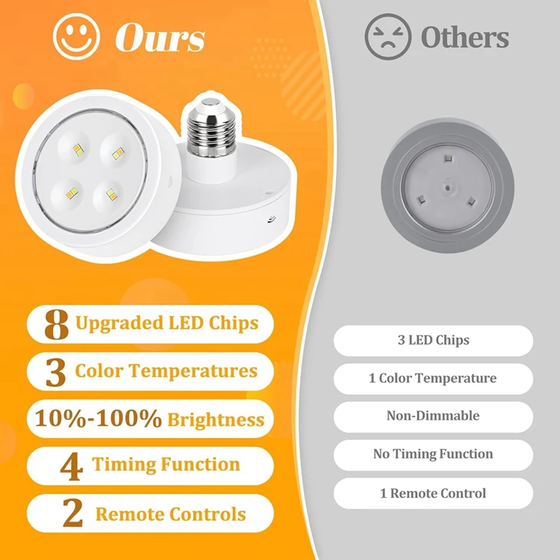 Battery Operated Light Bulb For Lamps, Screw In LED Puck Lights With Remote, With E26 Socket For Wall Sconce 2Pack