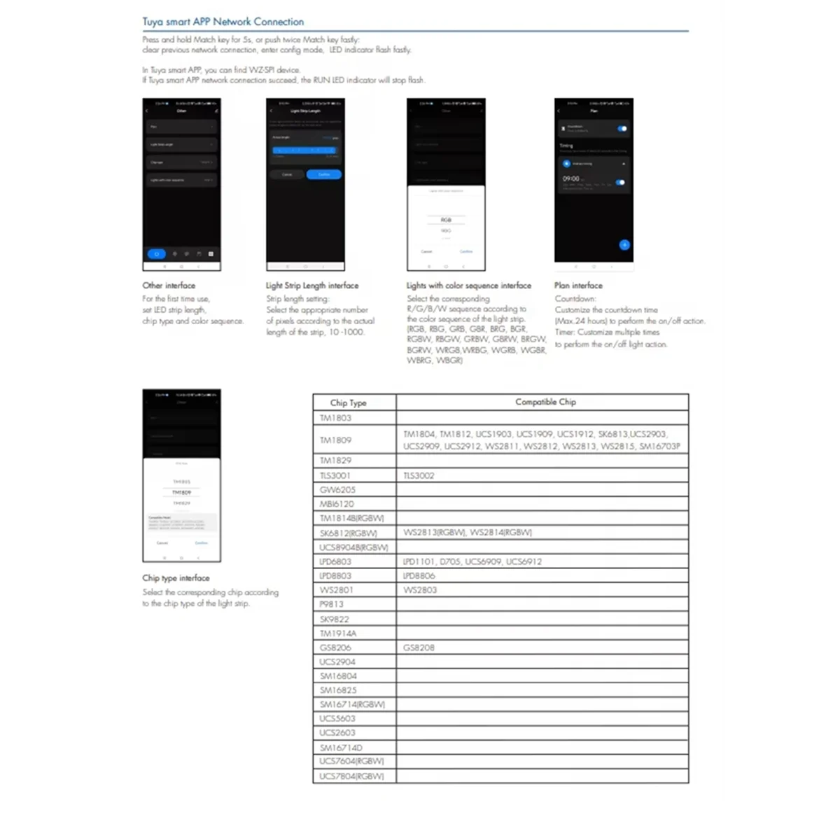 BFYLE 5V-24V Tuya Zigbee WiFi APP SPI LED Controller WZ-SPI Control 1000Pixel Led for WS2811 2812B SK6812 RGB/RGBW Strip Lamp