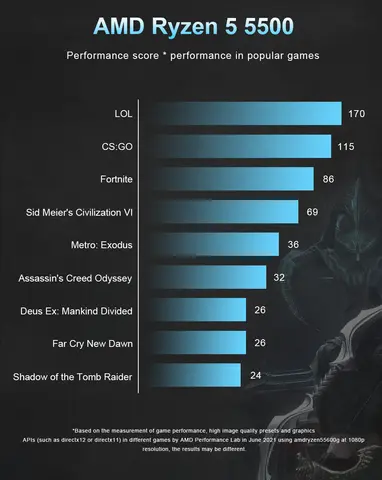 10 best sales 5 500 kr - №4
