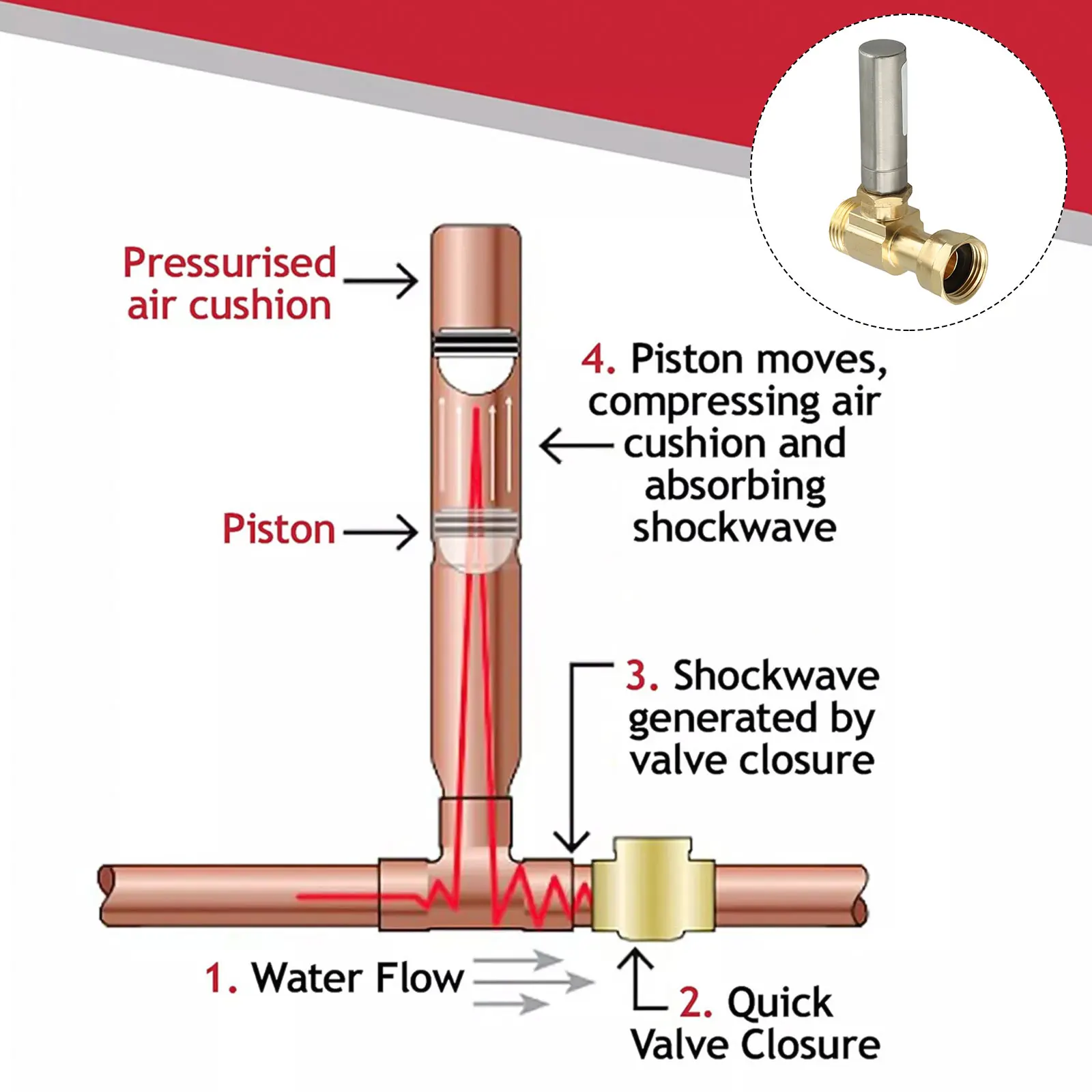 Sleek Brass Water Hammer Stopper Designed to Control Appliance Related Noise Fits Most Standard Washer & Dishwasher Hoses Easily