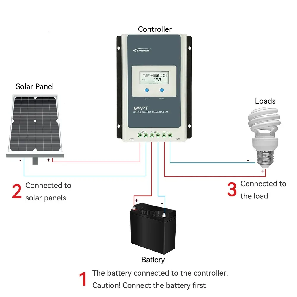 Imagem -02 - Controlador Carga Solar Mppt Epever-mppt Controlador de Carga Solar Regulador do Painel Solar Série an Max pv 60v dc 100v dc 12v 24v 10a 20a 30a 40a Controlador Solar Mppt Controlador de Carga Mppt