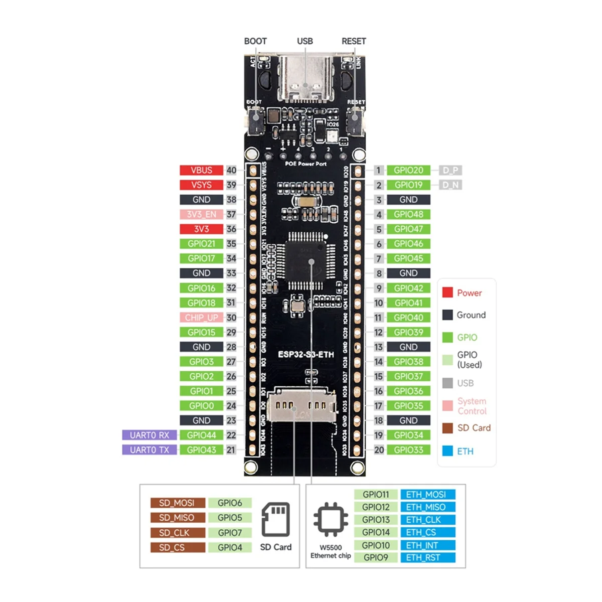 Placa de desarrollo Ethernet N88R ESP32-S3, compatible con PoE, Wi-Fi de doble núcleo y Bluetooth, interfaz USB tipo C inalámbrica ESP32-S3-ETH