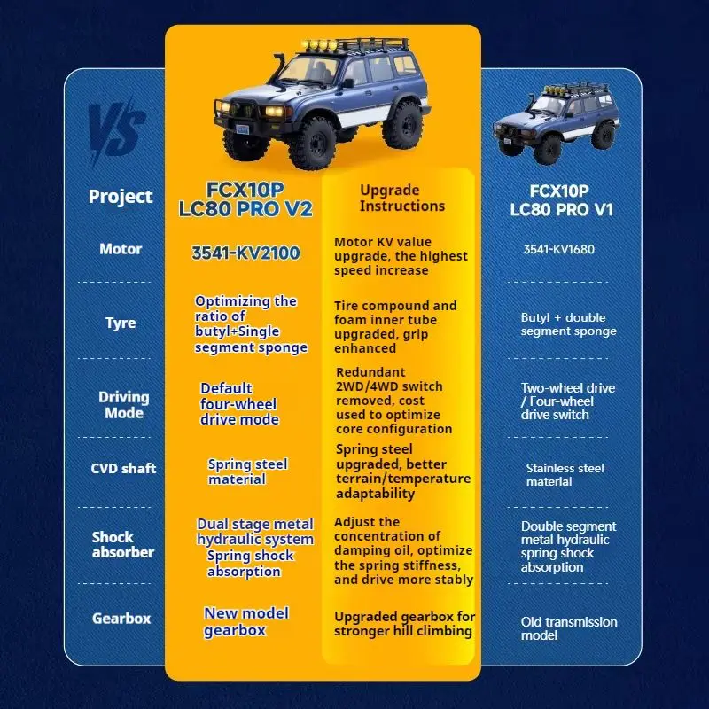 FMS 1/10 FCX 10P Land Cruiser LC80 PRO V2 RC Brushless Remote Control Electric Off-Road Climbing Model Car High And Low Speed