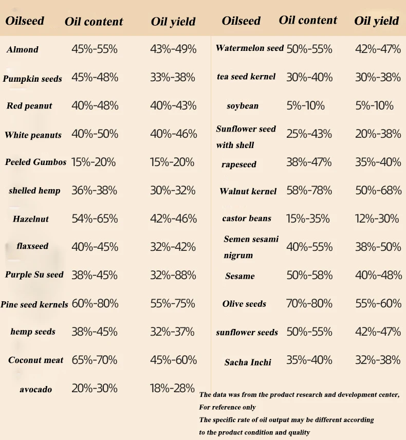 Prensa de aceite de acero inoxidable para hogar inteligente, Extractor de aceite de girasol, prensa de calor, máquina para hacer aceite de colza y maní