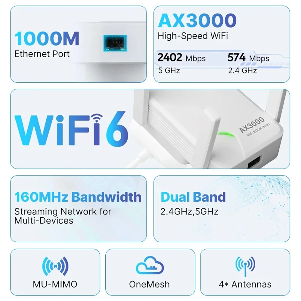 WIFI6 AX3000 Gigabit Wireless Repeater for Home Dual Band 2.4/5Ghz Signal Booster with 4 high-gain antennas Long Range Amplifer