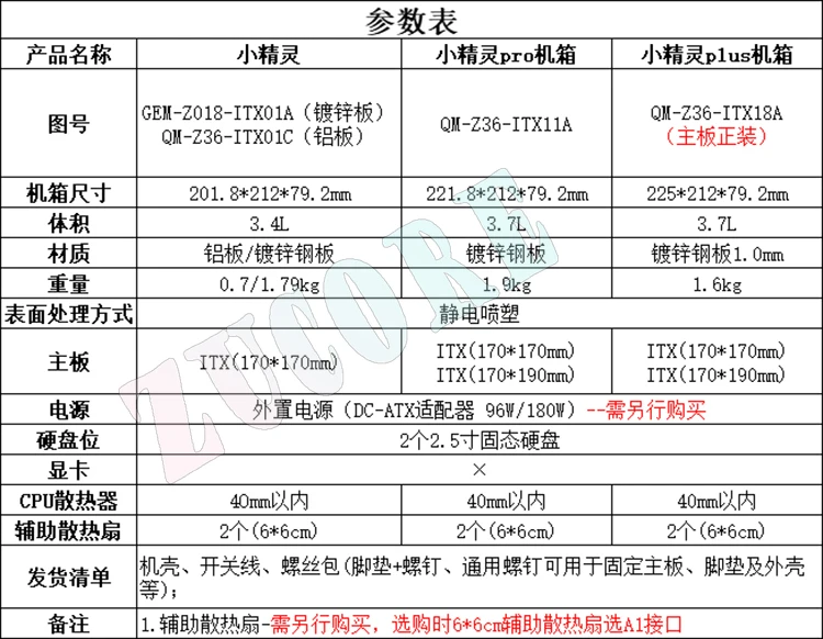 미니 초소형 ITX 섀시 하프 높이 풀 높이 올인원 기계 17*17htpc 소형 섀시 가정용 DIY 쉘 Qiaomei