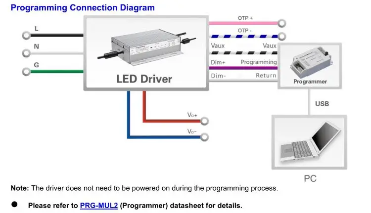 220V 입력 800W 900W 1000W 1000 1200 와트, IP67 방수 전원 공급 장치, Invtronics 1200 W LED 드라이버