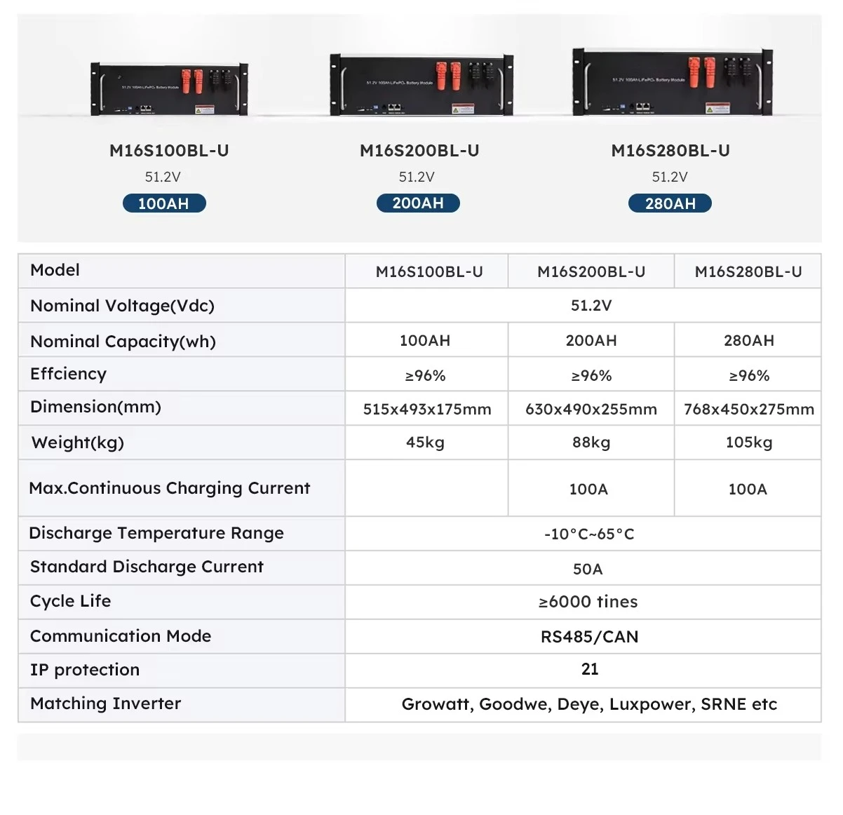Durable Solar Battery Energy Storage System 51.2V 300Ah 314Ah 330Ah 15Kwh 16Kwh 17Kwh Home Lifepo4 Lithium Battery