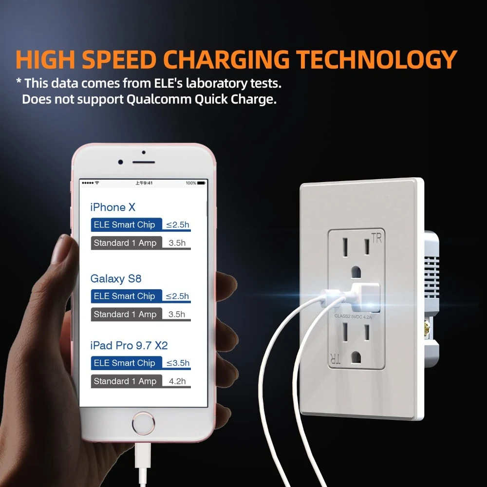 Charger Wall Outlet, USB Receptacle with USB A & USB C Ports, 15 Amp Duplex Tamper Resistant Receptacle Plug NEMA 5-15R