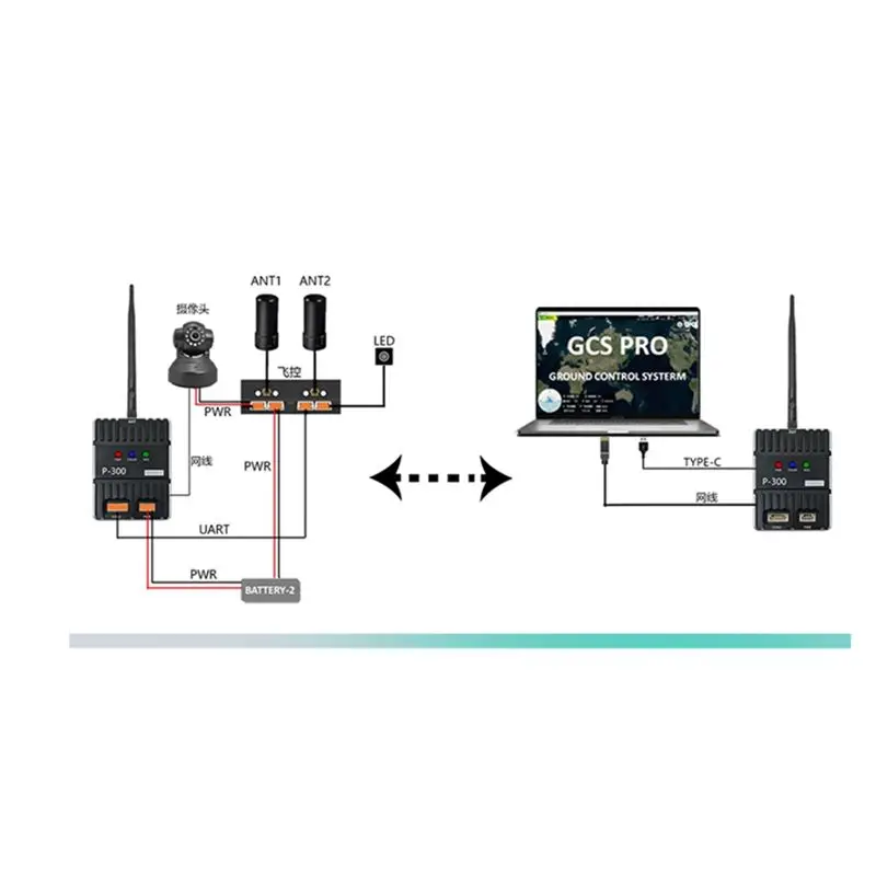 Integrated Link Transmitter Wifi Halow Map 1Km Transmission AH Wireless Bridge For UAV P300-ABIU