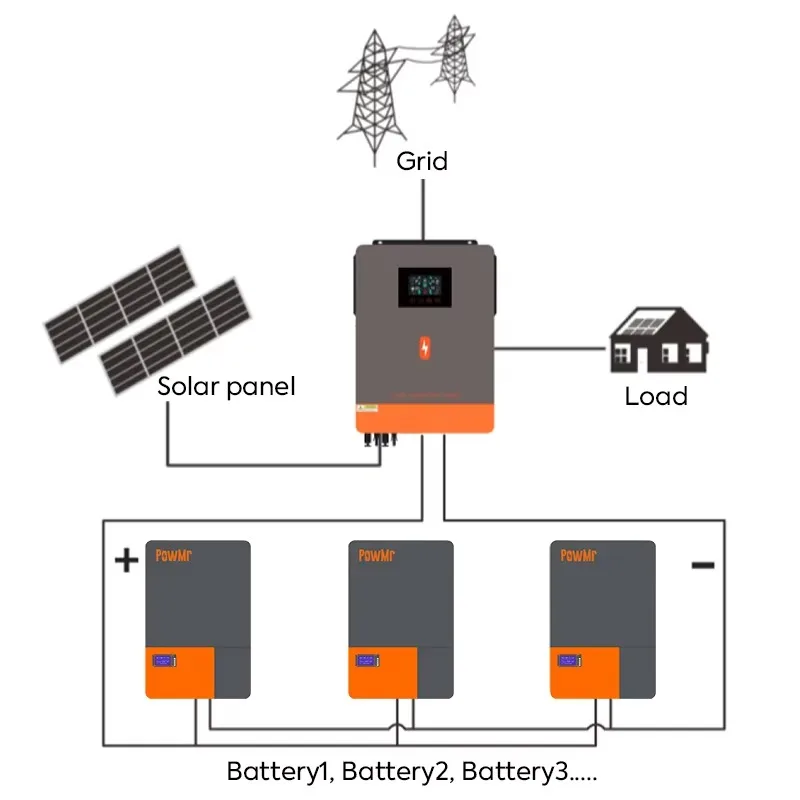 10KW 110V/220Vac Split Phase Output with 10KWh Energy Storage Lithium-ion Battery for 10kw Hybrid Solar System