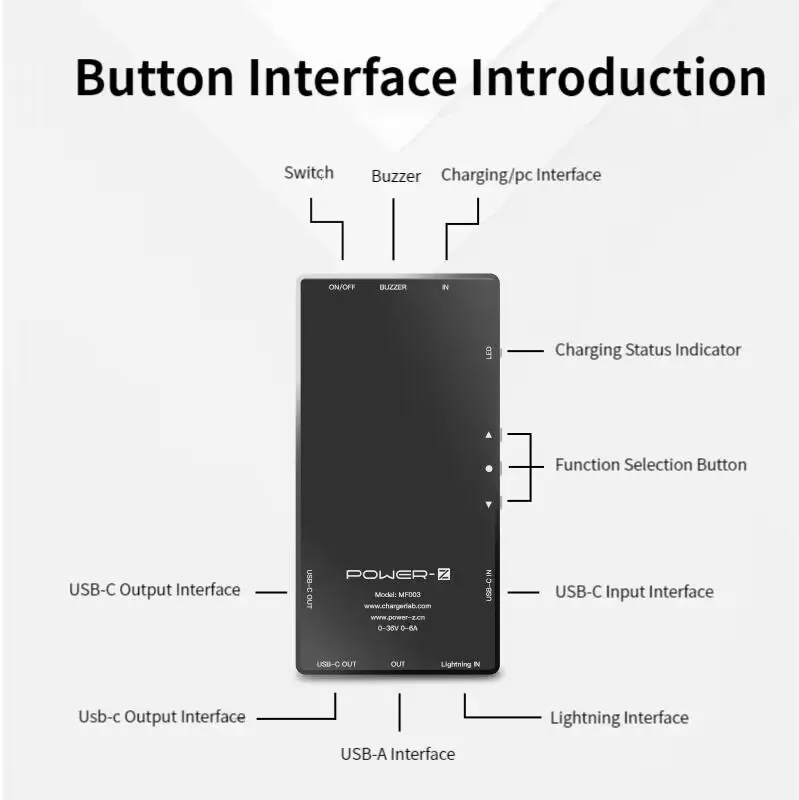 ChargerLAB POWER-Z MF003 PD Charger Tester Charging Head Network Detector Tester for iPhone PD Charger Voltage Current Testing