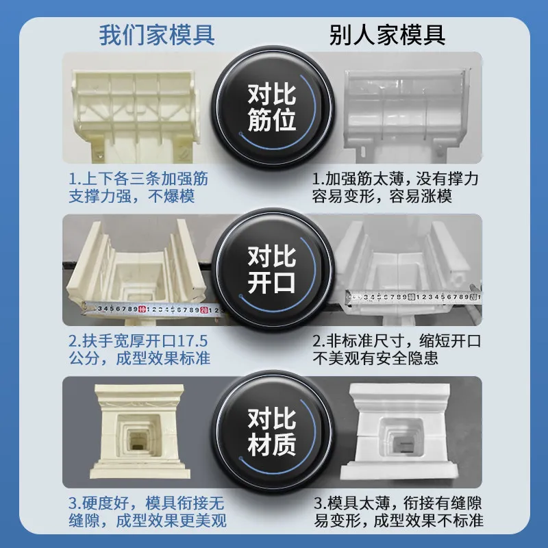 Roman column railing mold, balcony vase column, handrail, guardrail, concrete column, European-style villa, cast-in-place fence