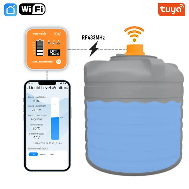 ME201R Wifi Ultrasonic Wireless Temperature Sensor Level Time Display