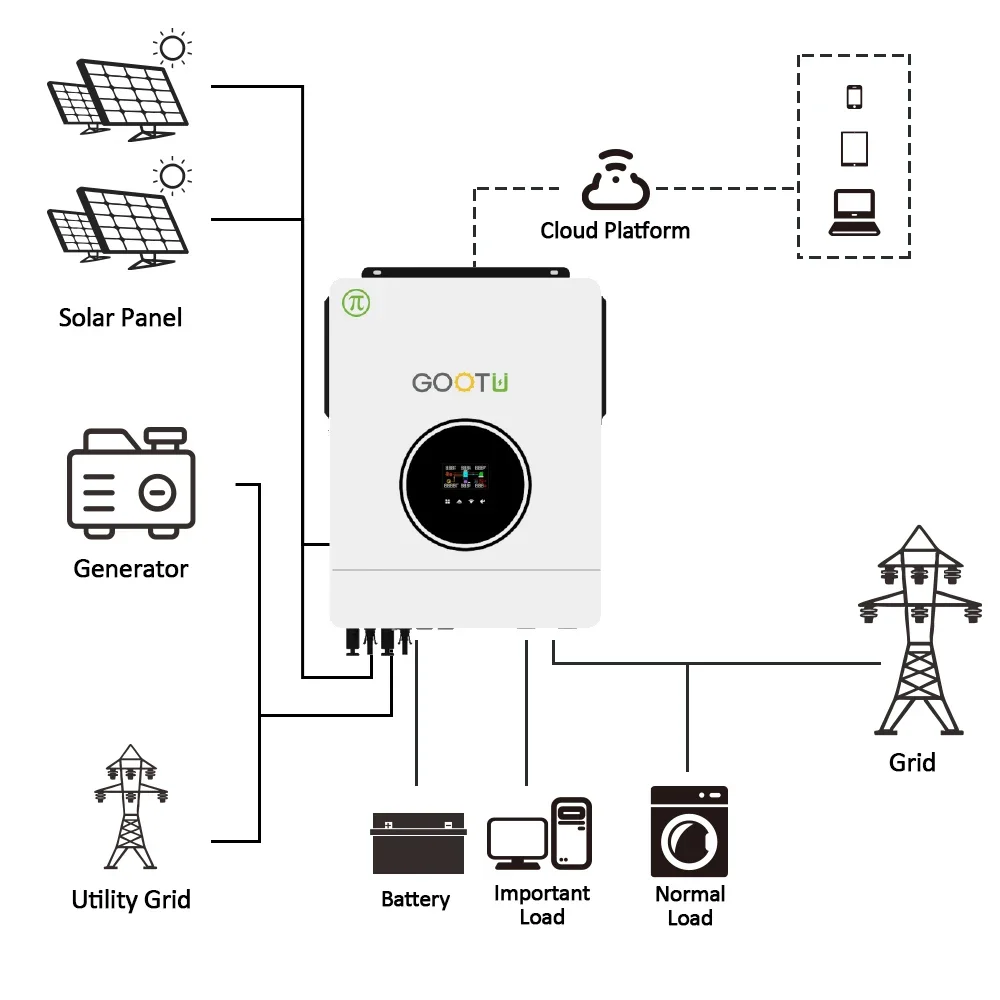 GOOTU 8KW 10KW Hybrid Solar Inverter 10200W 48V All In One Dual Solar Inverter With 160A MPPT Solar Charge Controller