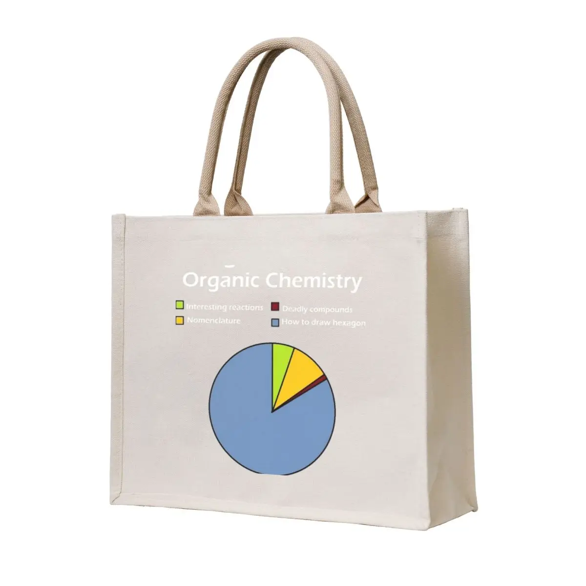

Organic Chemistry Tote Bag shopper bags for women Candy bags Women's handbag