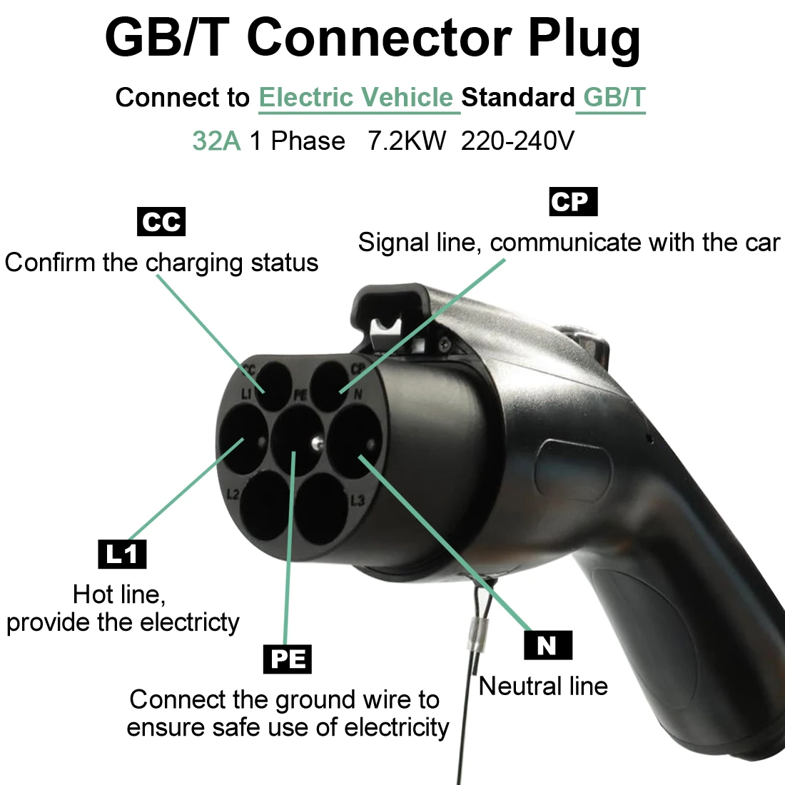 7M GBT Car Charger 32A Single Phase 7.2KW Timing Protable EV Charger Current Adjustable Electric Vehicle Charging Station