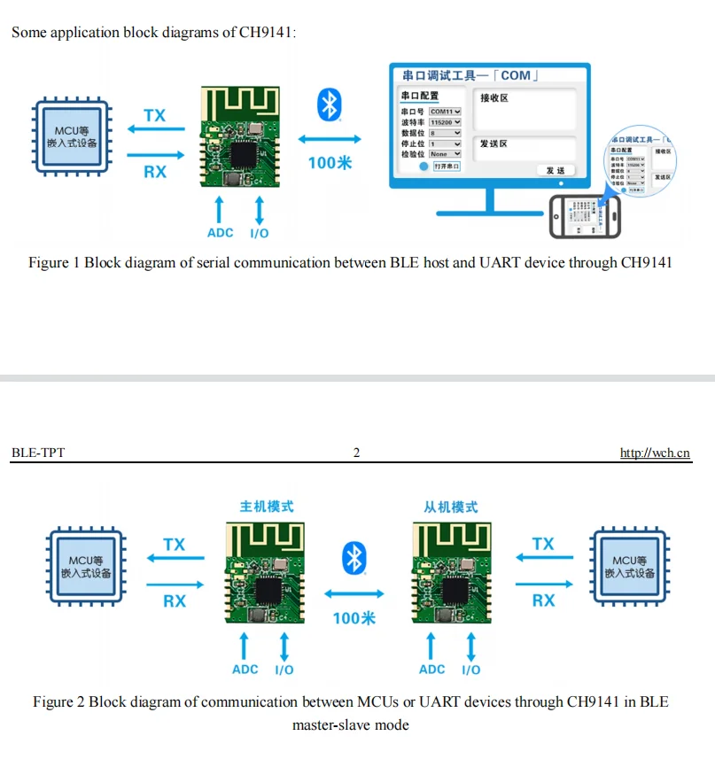 CH9141 BLE and serial port UART bidirectional transfer BLE4.2 IO ADC serial port communication BLE connection Module