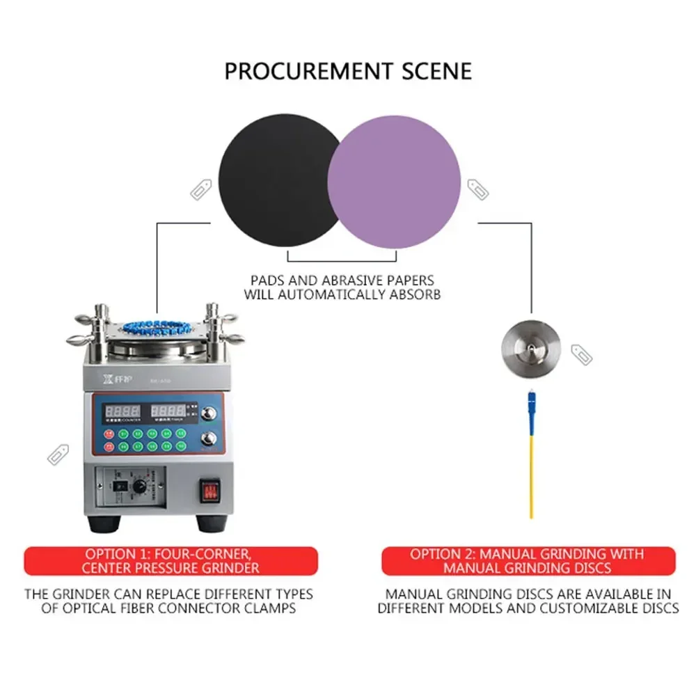 Auto Optical Fiber Grinding Machine Φ127mm Four-corner Pressure Wire Grinder FCSCLC/PCAPC Grinding Disc Clamp 220V 50/60hz