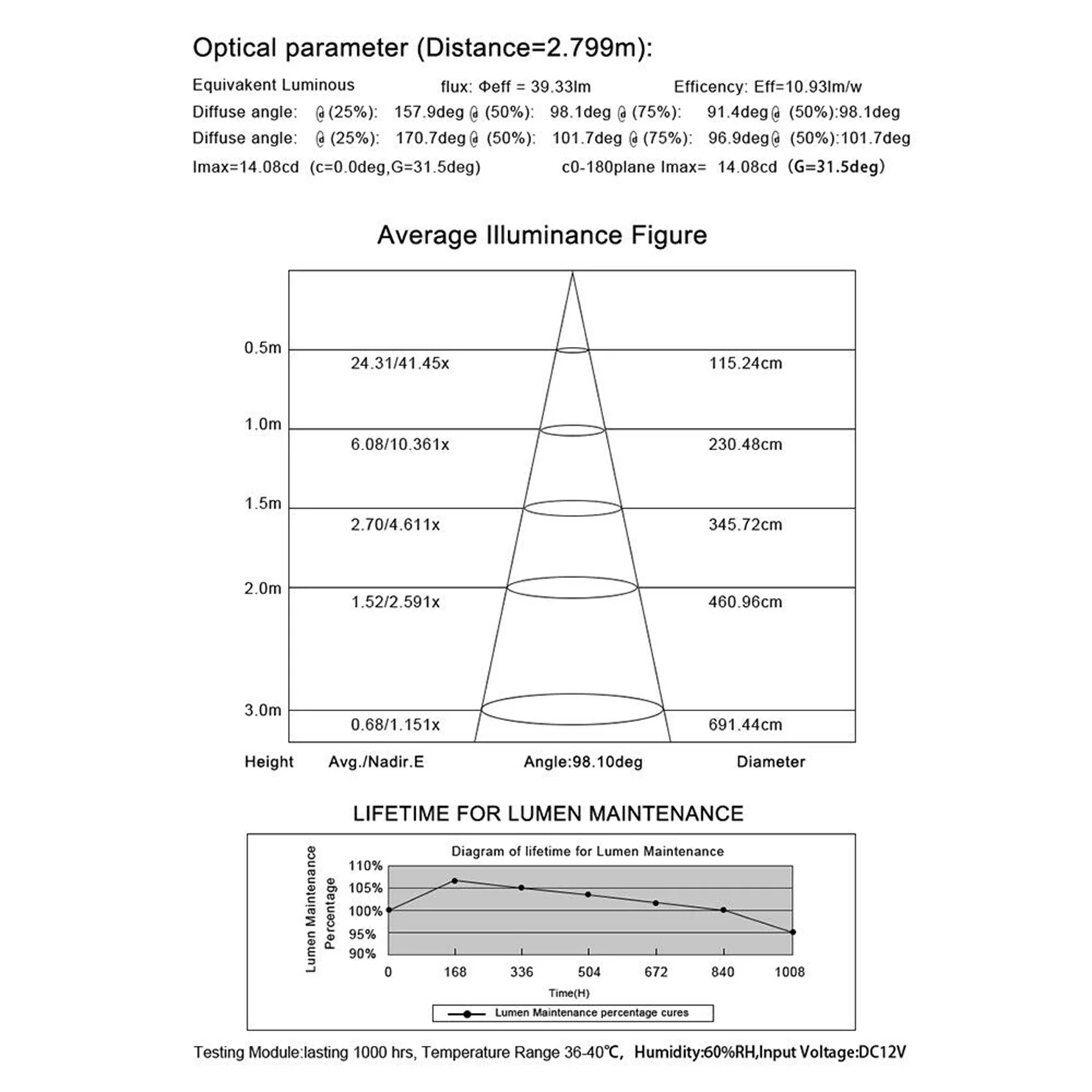 

Powerful 4Pcs 42LED Boat Drain Light Boat Transom Light Blue Underwater Pontoon Marine Light