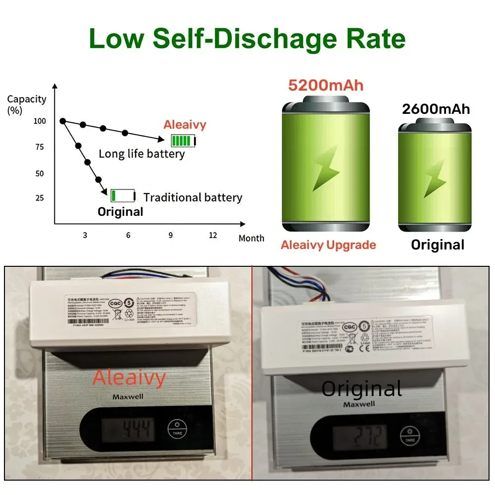Pour Xiaomi Robot Batterie s P1904-4S1P-MM ata jia Mi Aspirateur Balayage Nettoyage Robot Remplacement Batterie 5200mAh 12800mAh