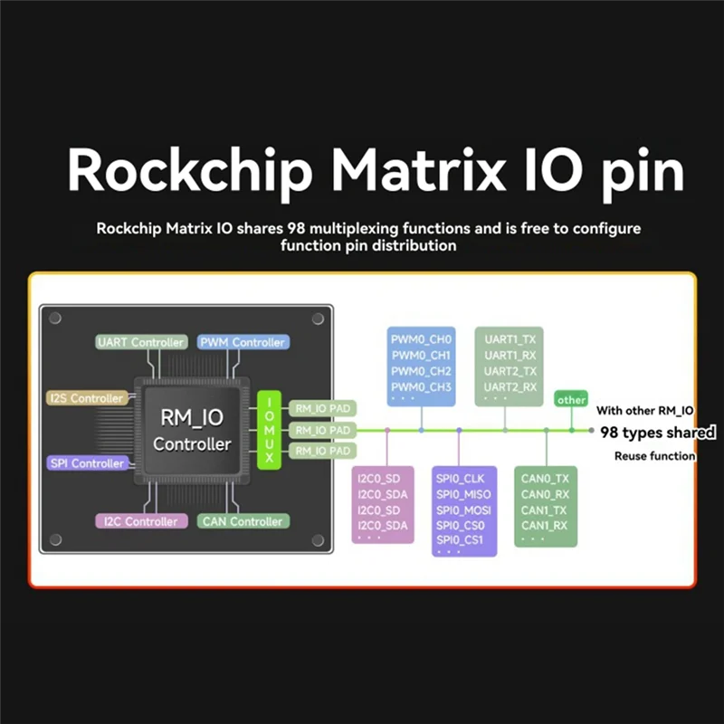 DIGIT-For Luckfox Lyra Ultra W RK3506B Linux Development Board Onboard 2.4Ghz Wi-Fi6/Bluetooth 5.2/BLE With10.1Inch Screen