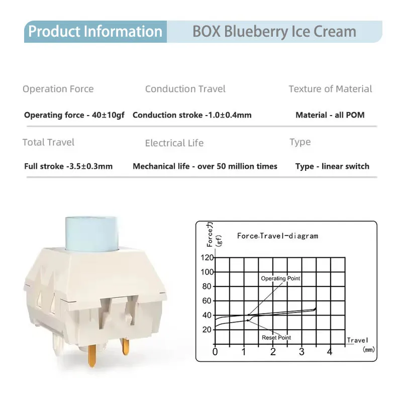 Kailh Box Blueberry…
