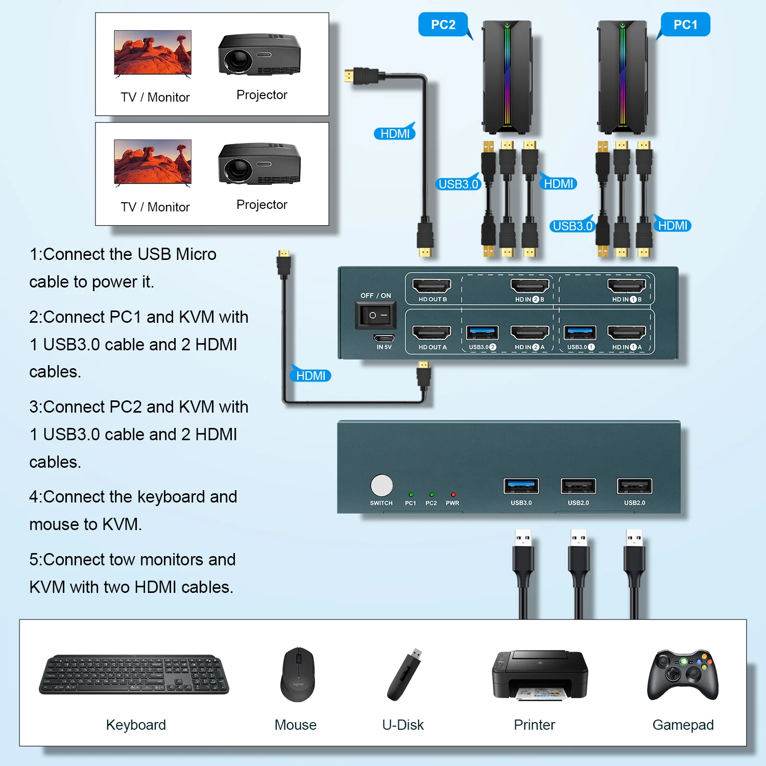 

4Kx2K HDMI KVM Switch 16 Port with Cables Rack Mount KVM Switch Support HDCP EDID for Windows Linux Mac Debian Ubuntu USB2.0