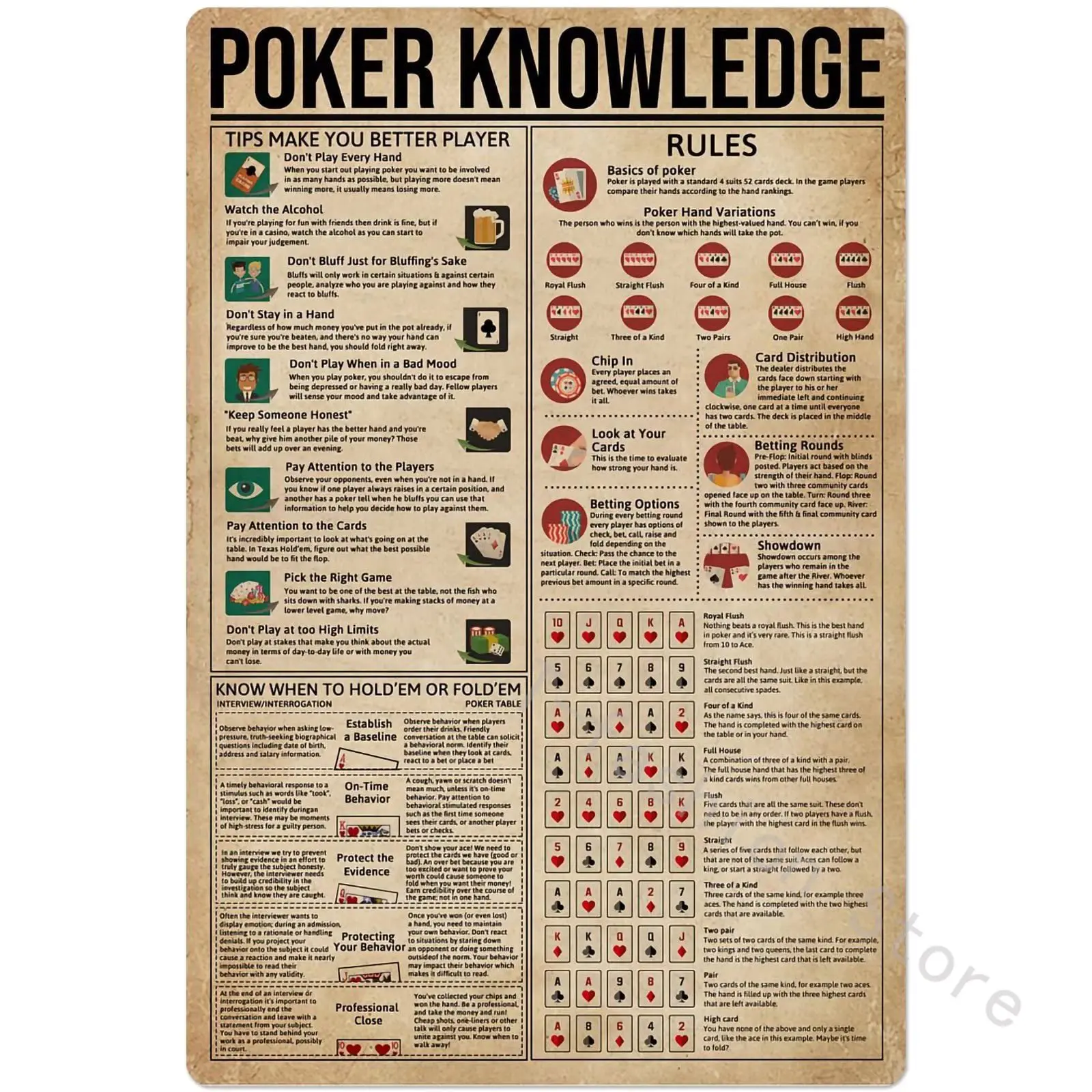 

Poker Knowledge Metal Tin Sign Player Rules Anatomy Chart Poster Retro Club Puzzle Education Bedroom Bar Wall Decoration Plaque