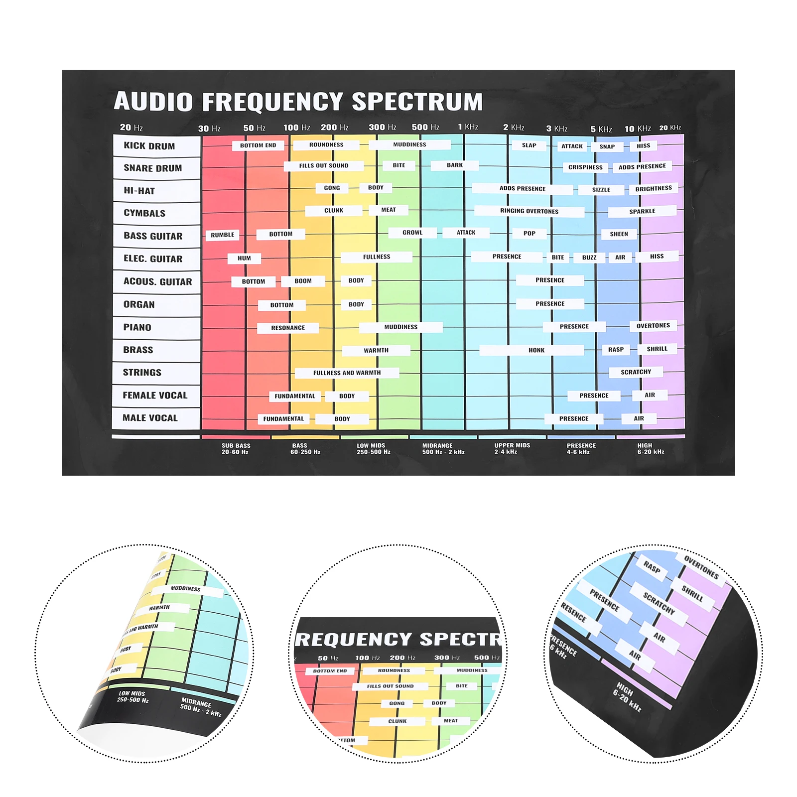 Gráfico de acordes de guitarra de áudio grande, teoria da música, frequência, ferramenta educacional para pendurar na parede, para alunos, durável, fácil visualização