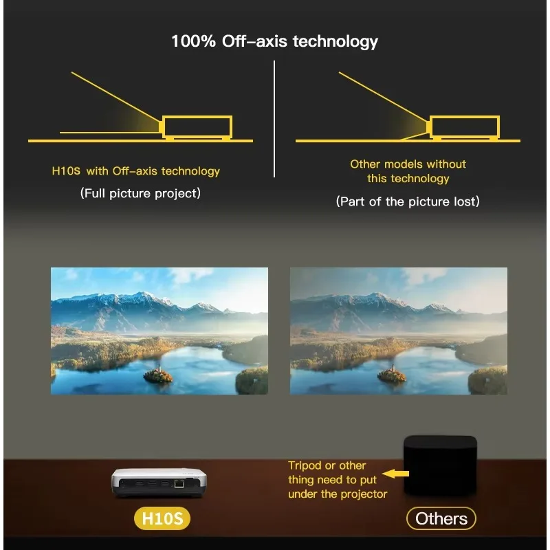 OEM موبايل HD العارض المسرح المنزلي الذكي 4K فيديو شعاع ثلاثية الأبعاد DLP مصباح ليد 1080P التركيز التلقائي عدسة الليزر الولايات المتحدة IOS/أندرويد 0.5 كجم