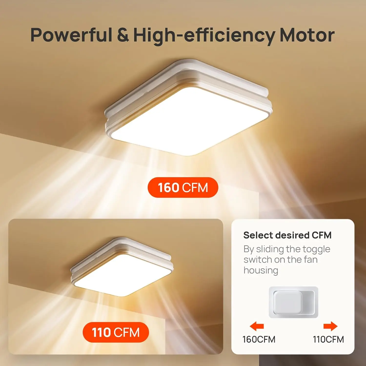 Bathroom Exhaust Fan with Light, 110/160 CFM, Super Quiet 1.0 Sone, 40W Bathroom Fan with Light for Ceiling, 1500lm LED Light