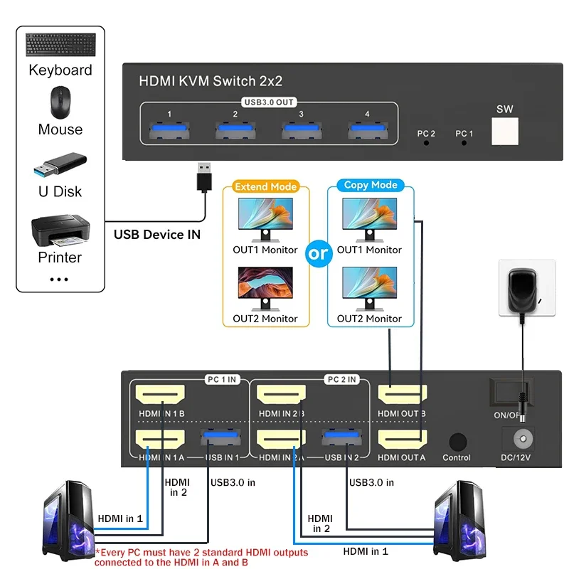 4K 60Hz Dual Display HDMI KVM Switch 2 in 2 out vs HDMI Displayport USB KVM 2x2 Extended/Copy Mode for 2 PC Share dual Monitors