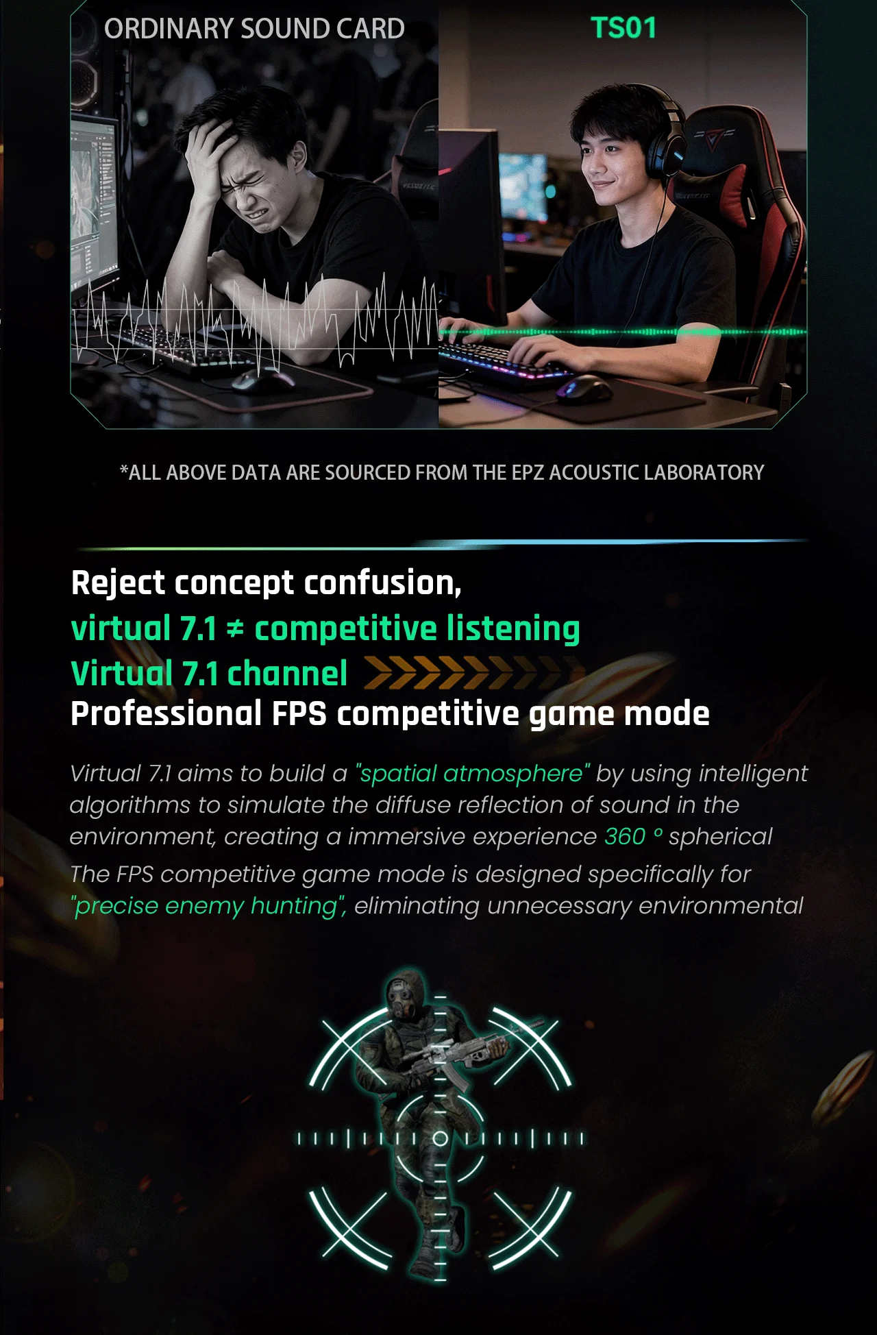 EPZ TS01 Gaming-Headset Externe Soundkarte mit Virtuellem 7.1 Surround Sound Tragbarer Audio-Decoder Kompatibel mit PC und PS4 – Detail 8