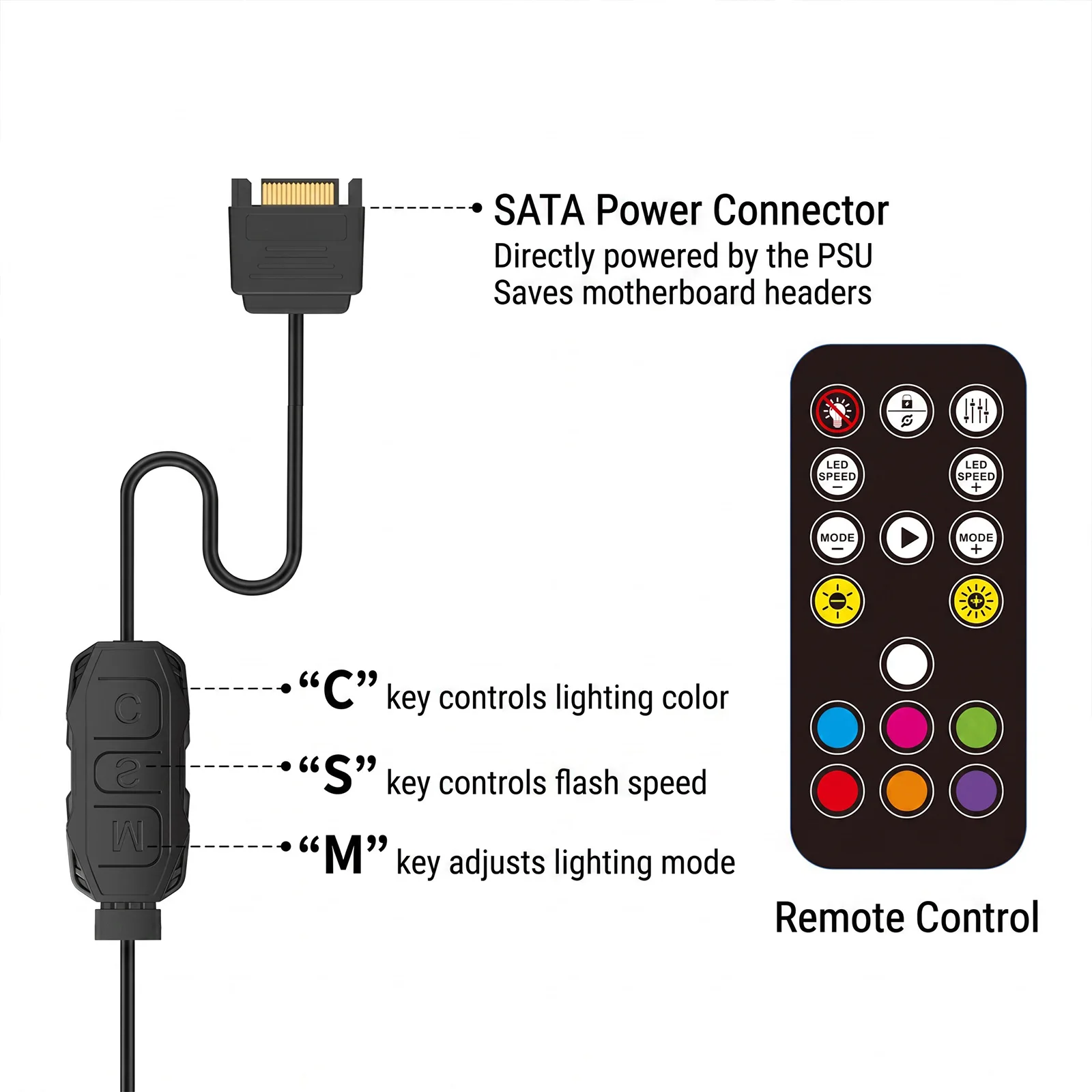 5V 3Pin ARGB Controller Kit with Multiple Lighting Modes Computer ARGB Fans Hub Multipurpose for PC Fan Cooling Fans Light Strip