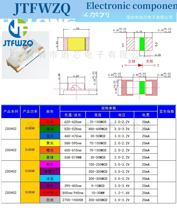 1Reel 0402 0603 0805 1206 1210 SMD LED Diodes light Yellow Red Green Blue White 5000PCS 4000PCS 3000PCS 2000PCS