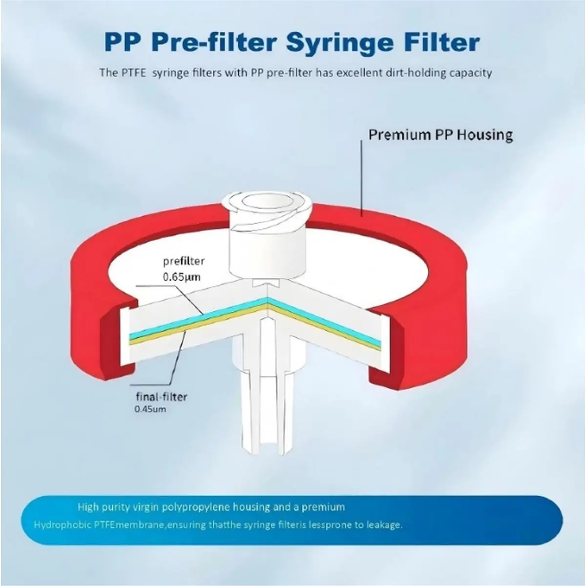 100 Count Syringe Filters, 13mm 0.22um Pore Size PES Hydrofilic Membrane Syringe Lab Filters, Non Sterile Filtration