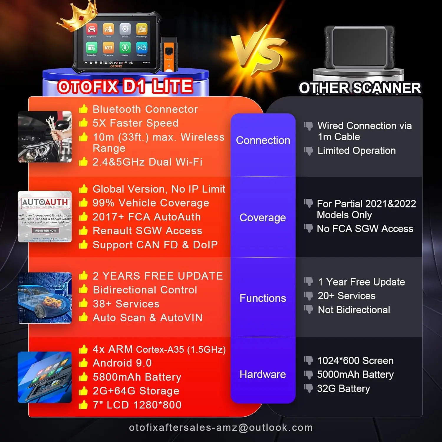 OTOFIX D1 Lite Bidirectional Scan Tool 2 Years Free Update All System Diagnostic Tool CAN FD & DoIP Bluetooth OBD2 Scanner